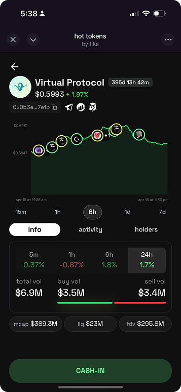 Hot Tokens Token View